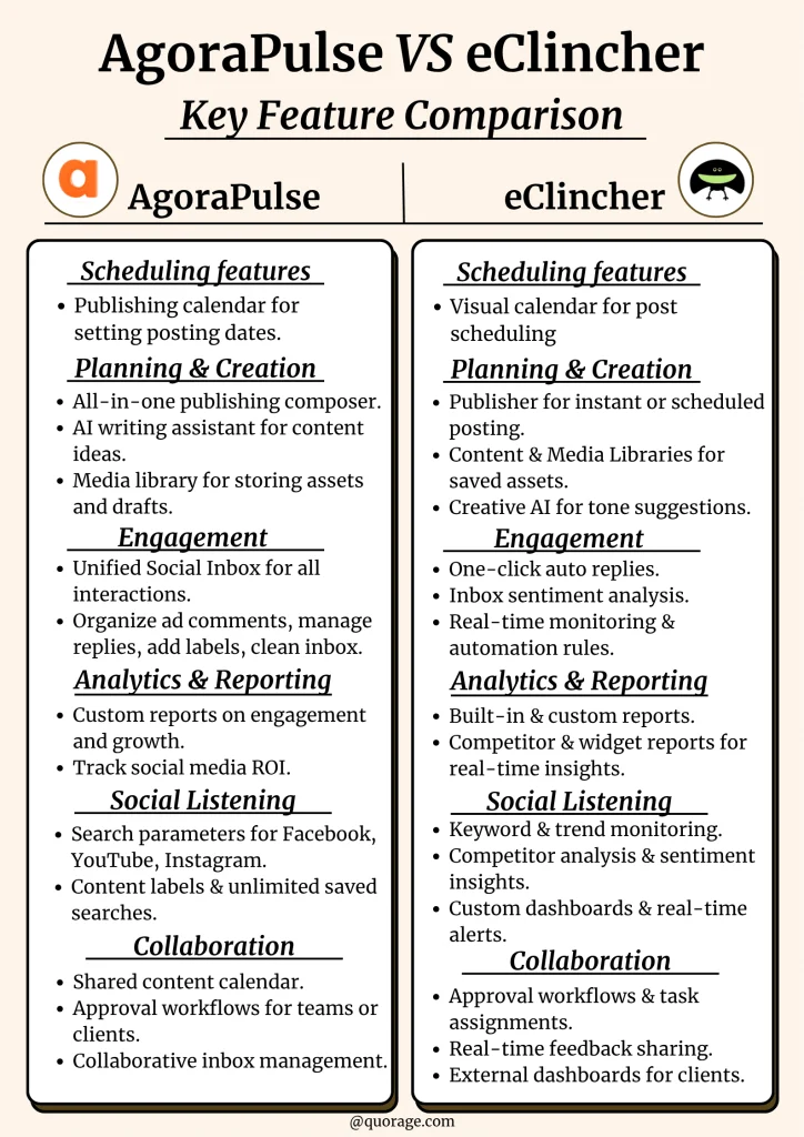 AgoraPulse vs. eClincher {Infographic}