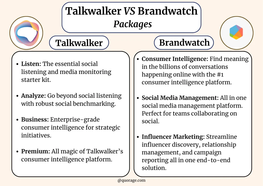 Talkwalker vs Brandwatch Packages {Infographic}
