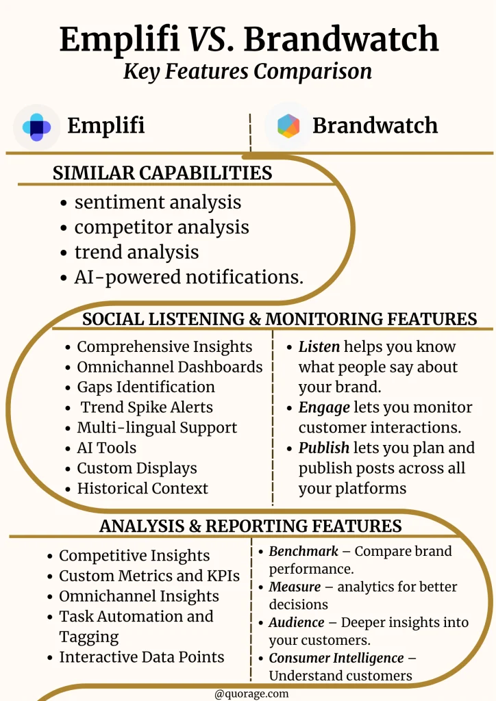 Emplifi vs Brandwatch key features comparison {Infographics}