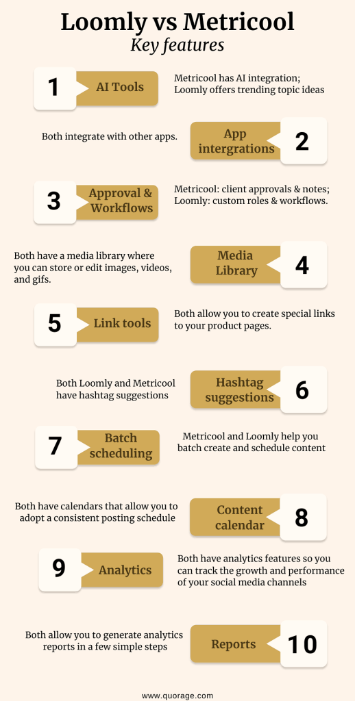 Key Features for Loomly Vs Metricool {infographic}