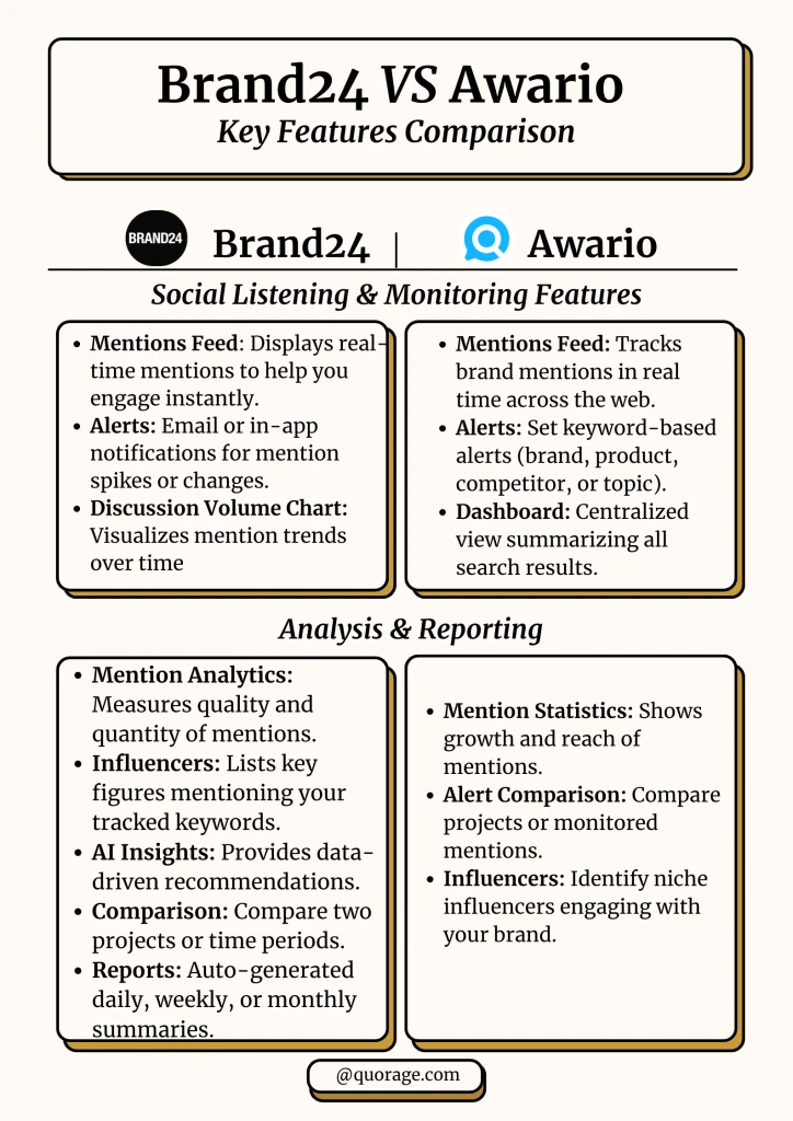 Brand24 vs Awario Key Features {Infographic}