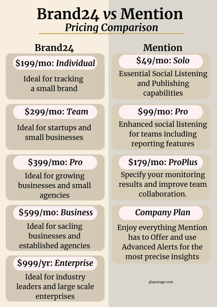 Brand24 vs Mention Pricing Comparison {Infographic}