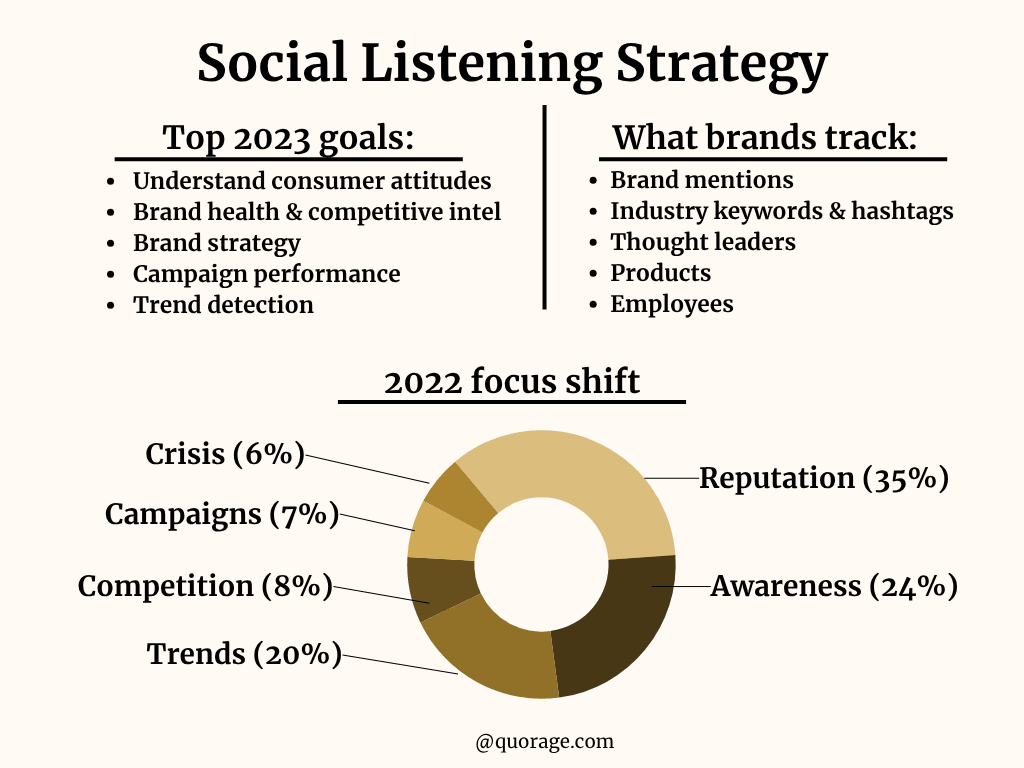 Social Listening Strategy: What Brands Focus On {Infographic}