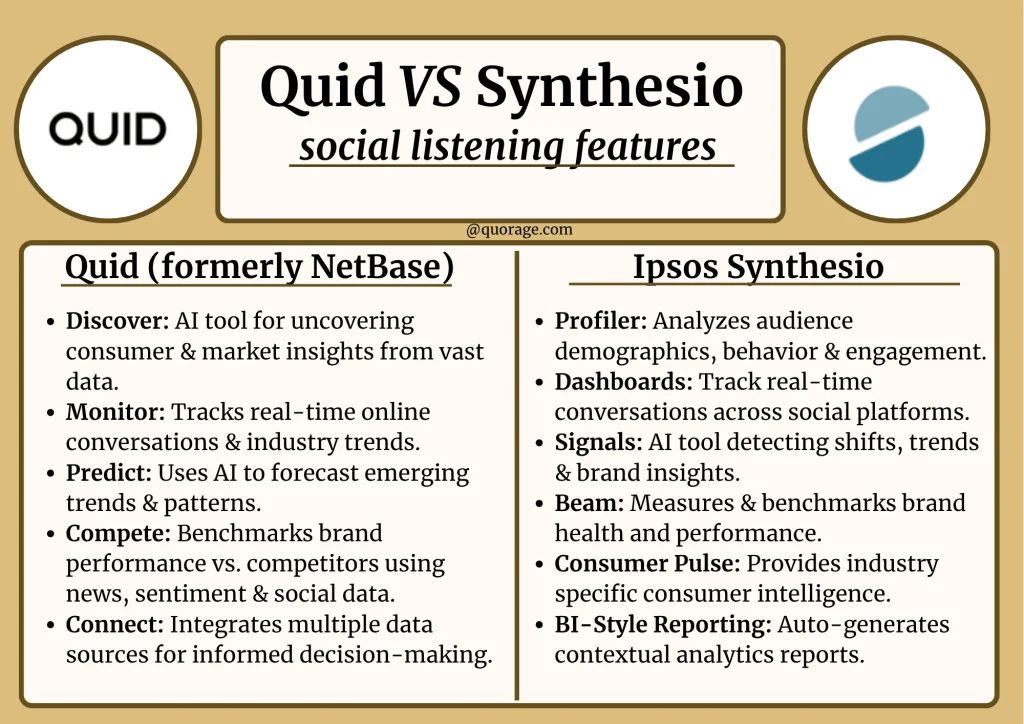 Quid vs. Synthesio: Social Listening Features {Infographics}
