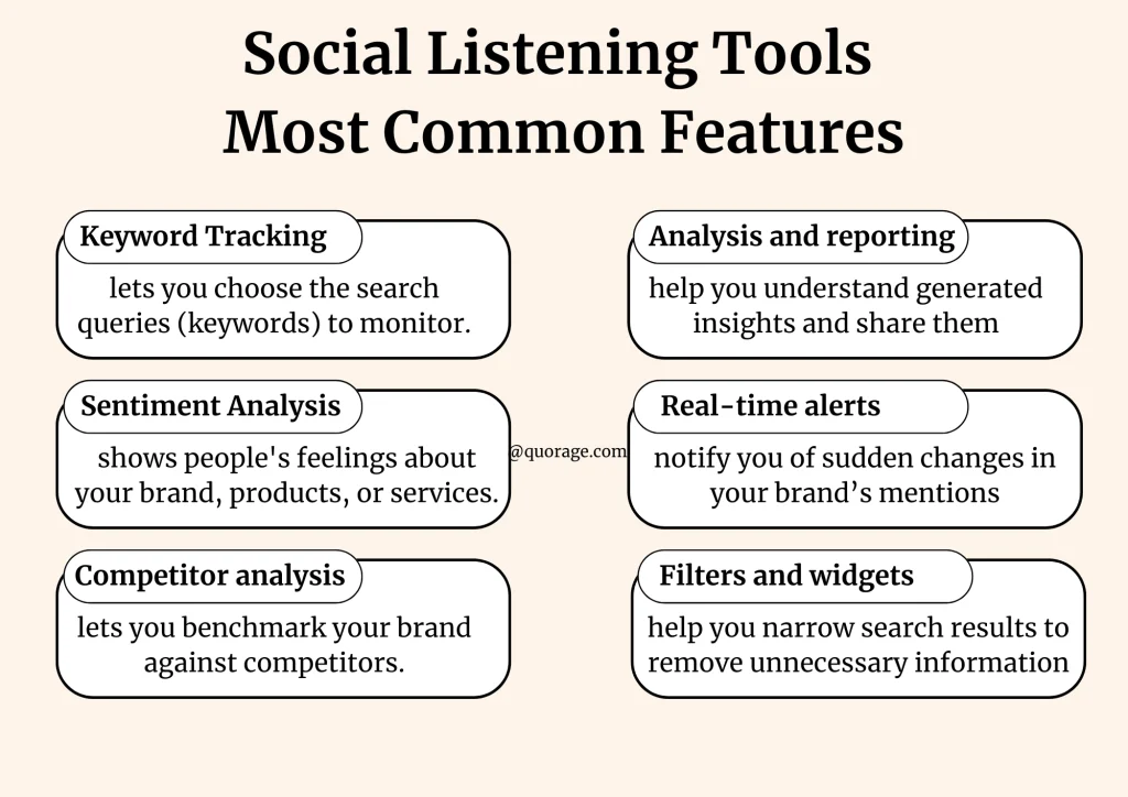 Social Listening Tools Most Common Features {infographic}