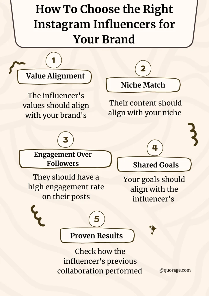 How To Choose the Right Instagram Influencers for Your Brand {Infographic}