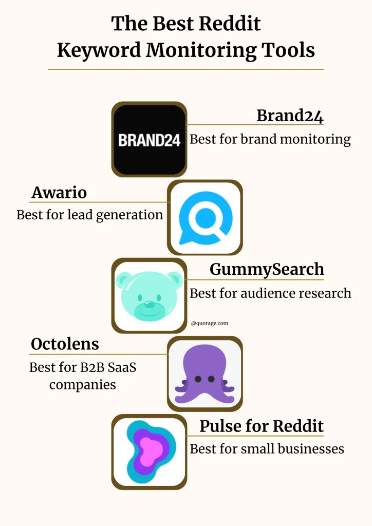Best Reddit Keyword Monitoring Tools 2025 {Infographic} 