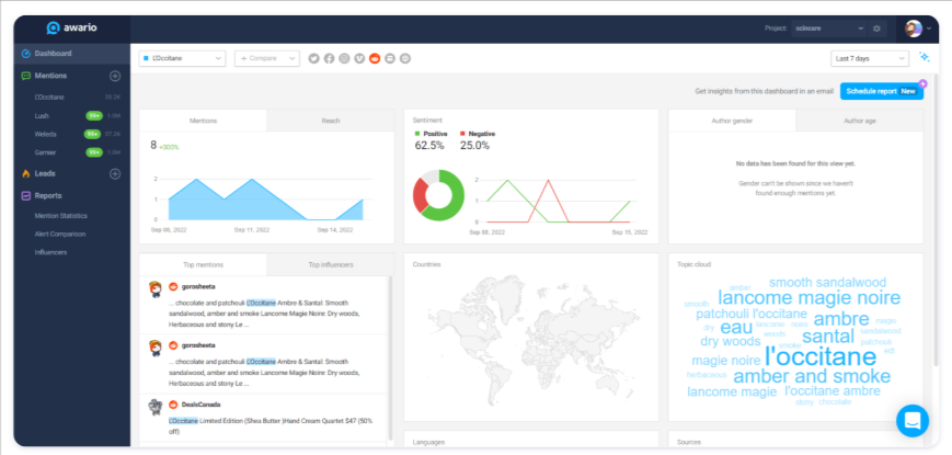 Screenshot of Awario Analytics