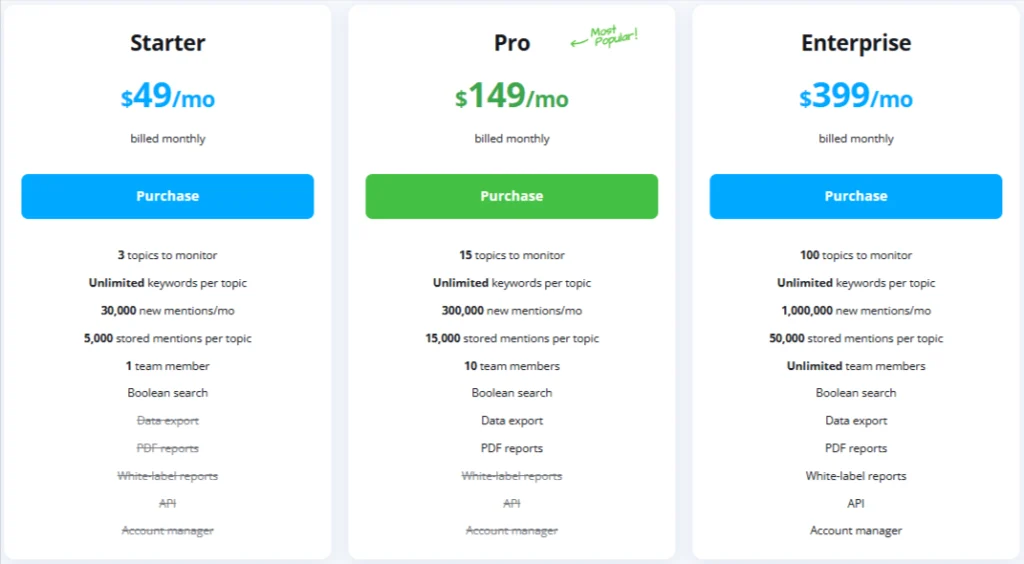 Screenshot of Awario pricing