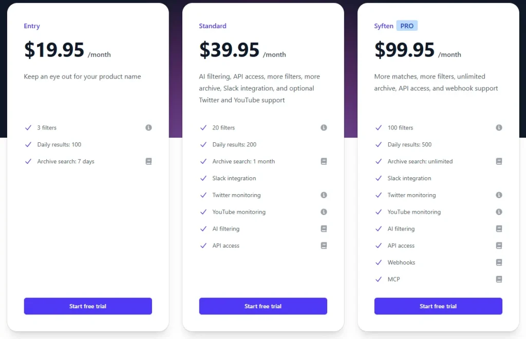 Screenshot of Syften Pricing