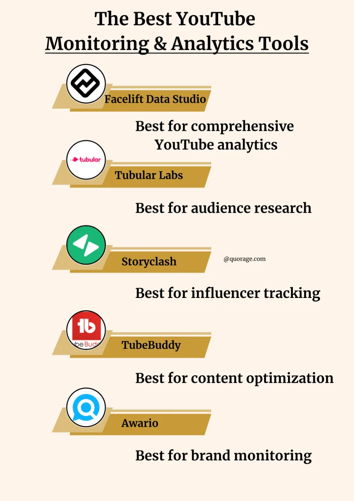 5 Best YouTube Monitoring and Analytics Tools