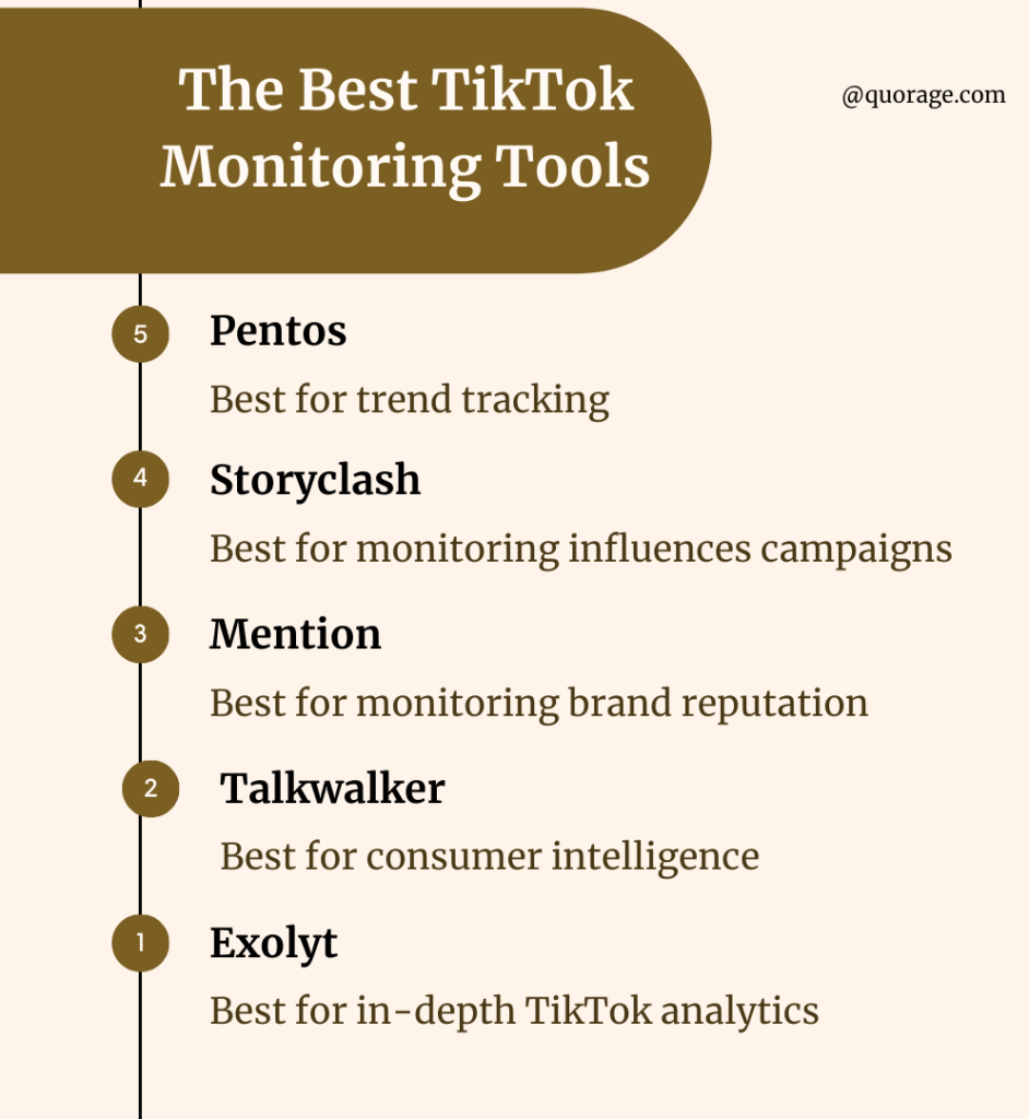 Best TikTok Monitoring Apps 2025