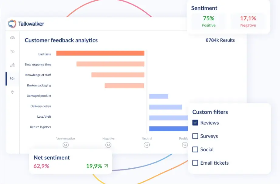 Screenshot of Talkwalker Customer Feedback Analytics