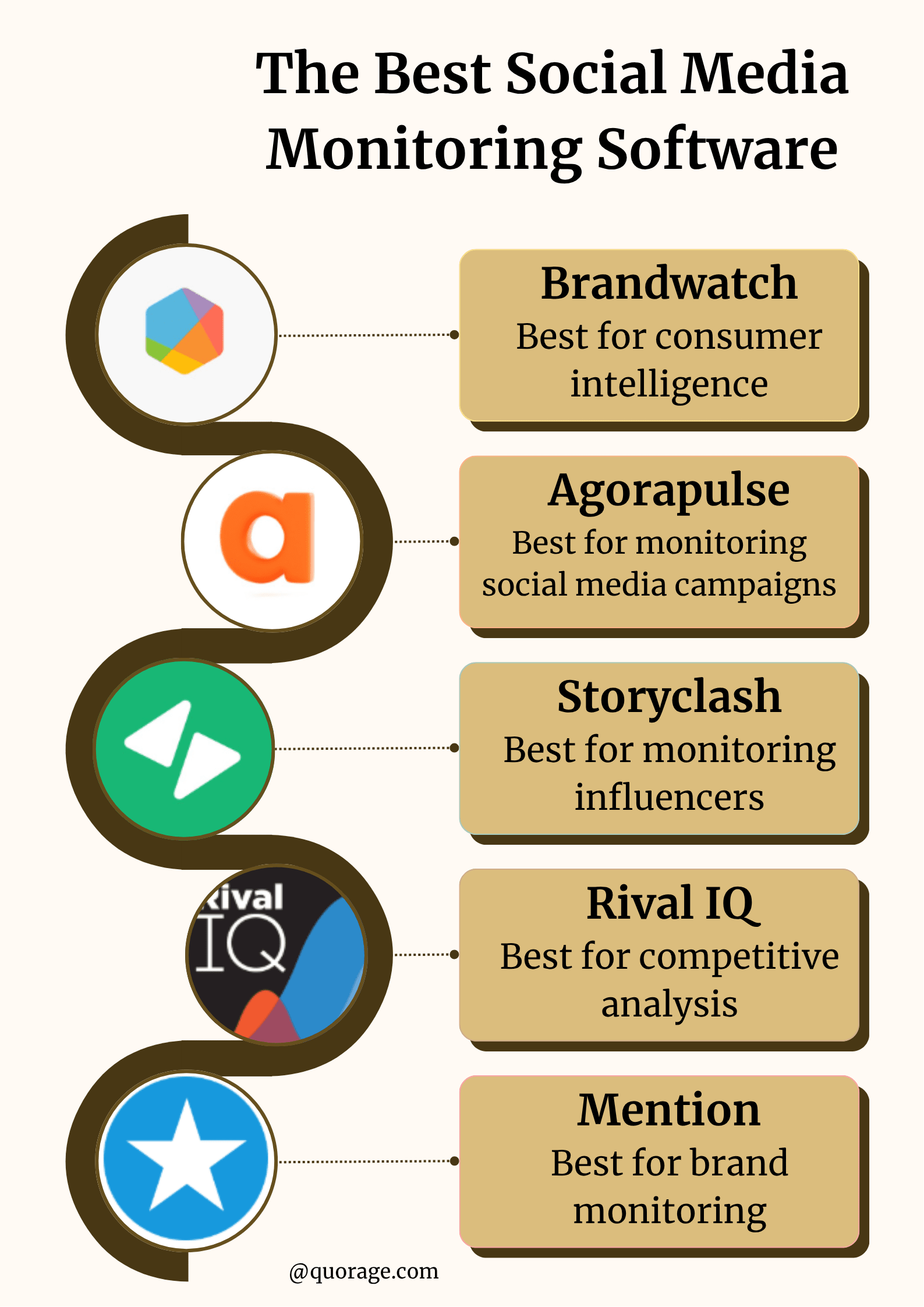 The top 5 social media monitoring apps in 2025