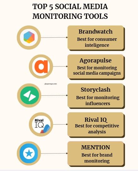 The top 5 social media monitoring apps in 2025 {infographic}