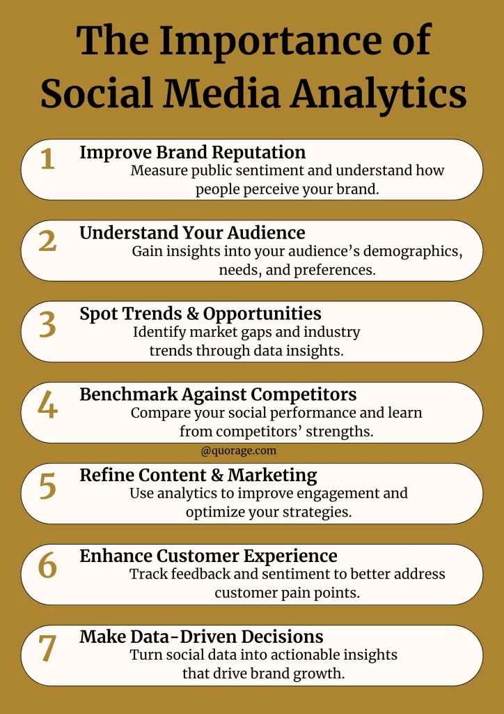 The Importance of Social Media Analytics