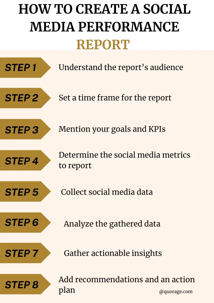 How To Create a Social Media Performance Report {infographic}