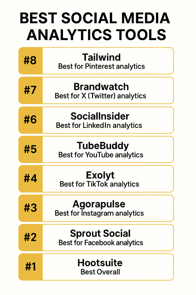 Infographic of 8 best social media analytics tools {infographic}