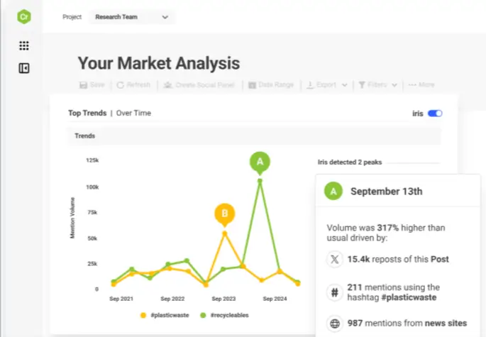 Screenshot of Brandwatch analytics