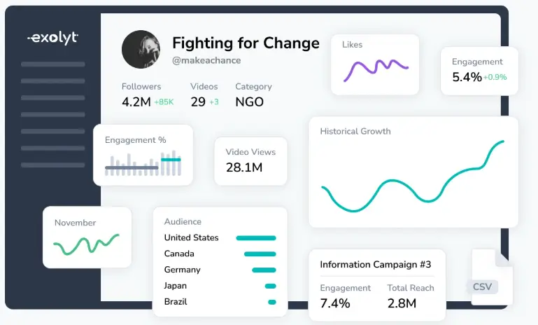 Screenshot of Exolyt analytics dashboard