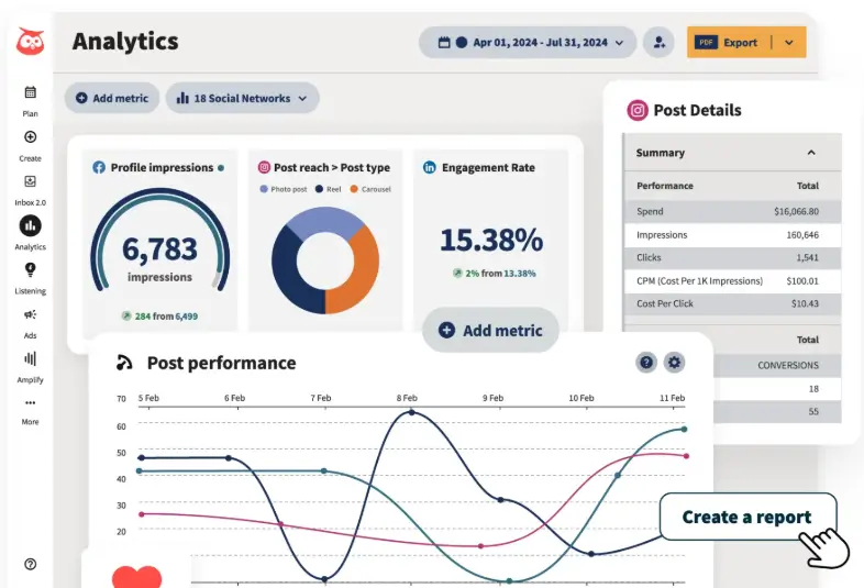 Screenshot of Hootsuite analytics dashboard