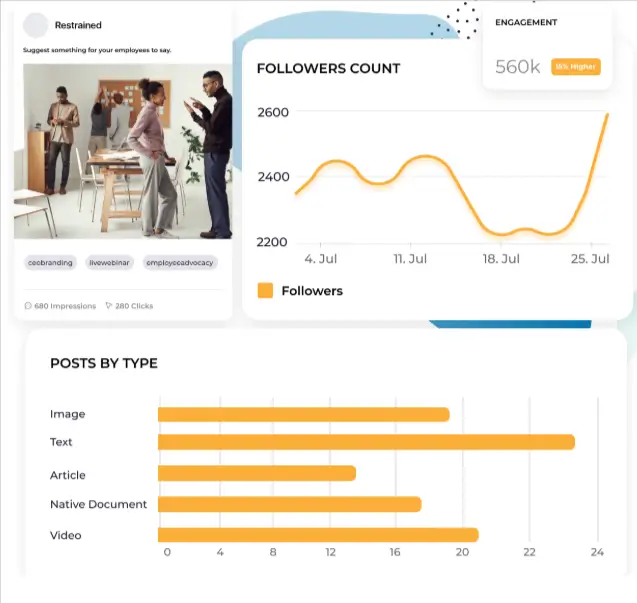 Screenshot of SocialInsider analytics 