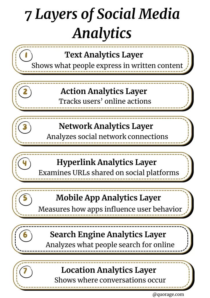 7 Layers of Social Media Analytics {screenshot}