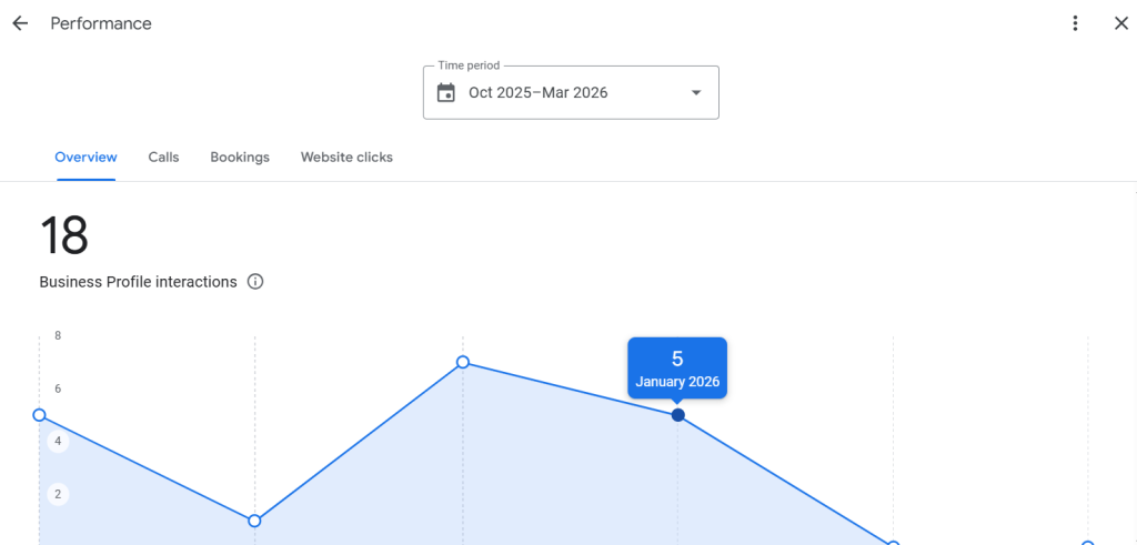 Google Maps performance overview image 1 {Screenshot}
