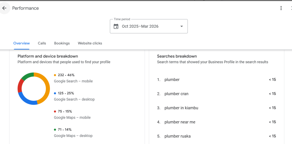 Google maps performance overview image 2 {Screenshot}