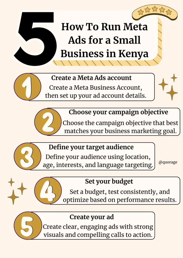 How To Run Meta Ads for a Small Business in Kenya {infographic}