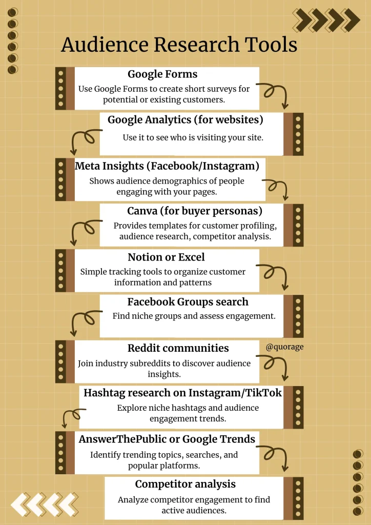Audience Research Tools {Infographic}
