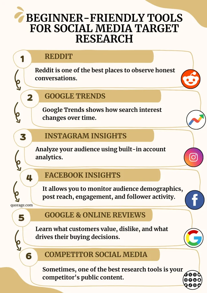Beginner-Friendly Tools for Social Media Target Research {infographic}