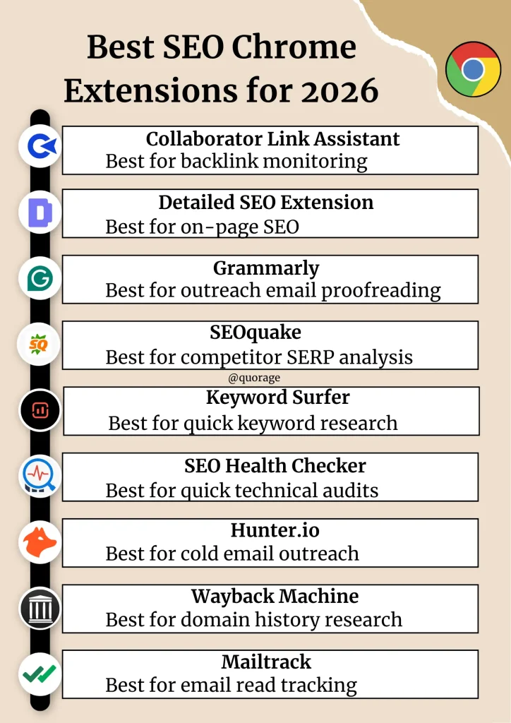 Best SEO Chrome Extensions for 2026 {infographic}