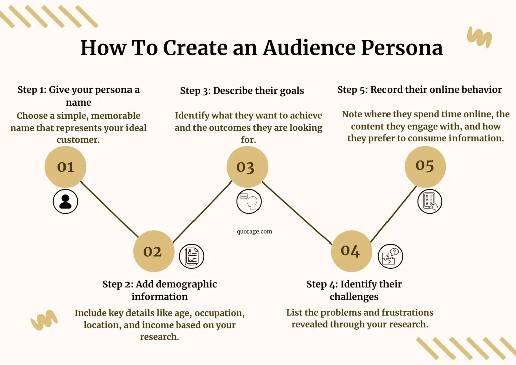 How To Create an Audience Persona {infographics}