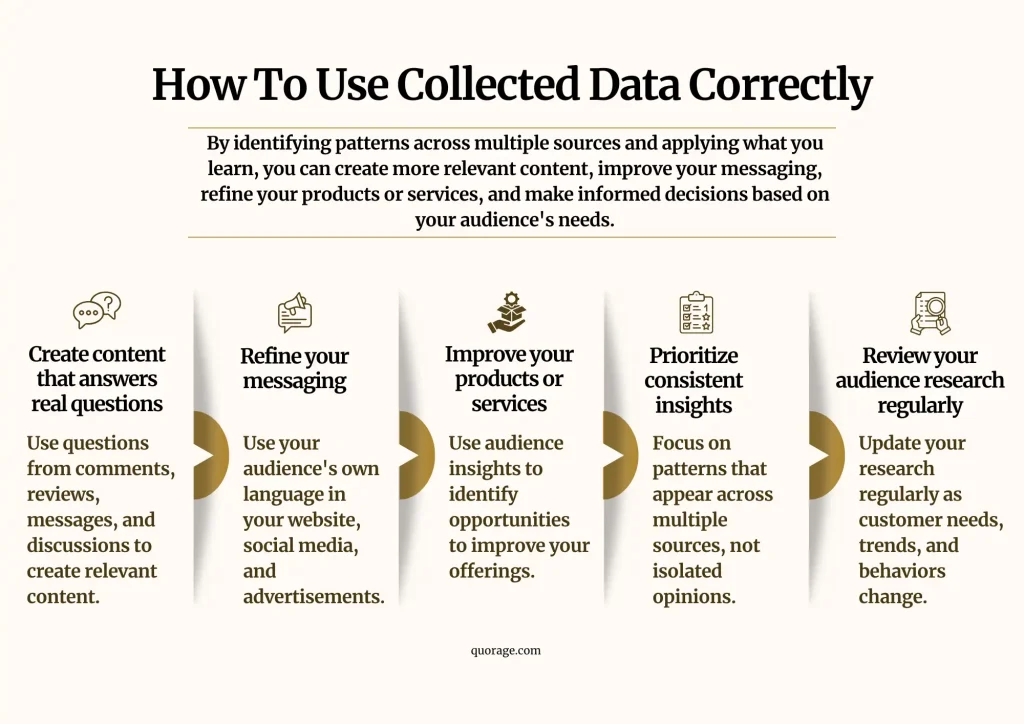 How To Use Collected Audience Data Correctly {infographic}