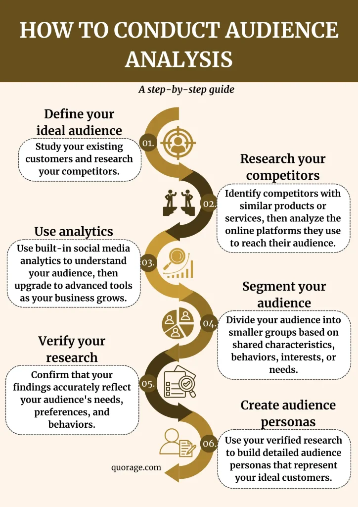 How To Conduct Audience Analysis: A Step-by-Step Guide {infographic}