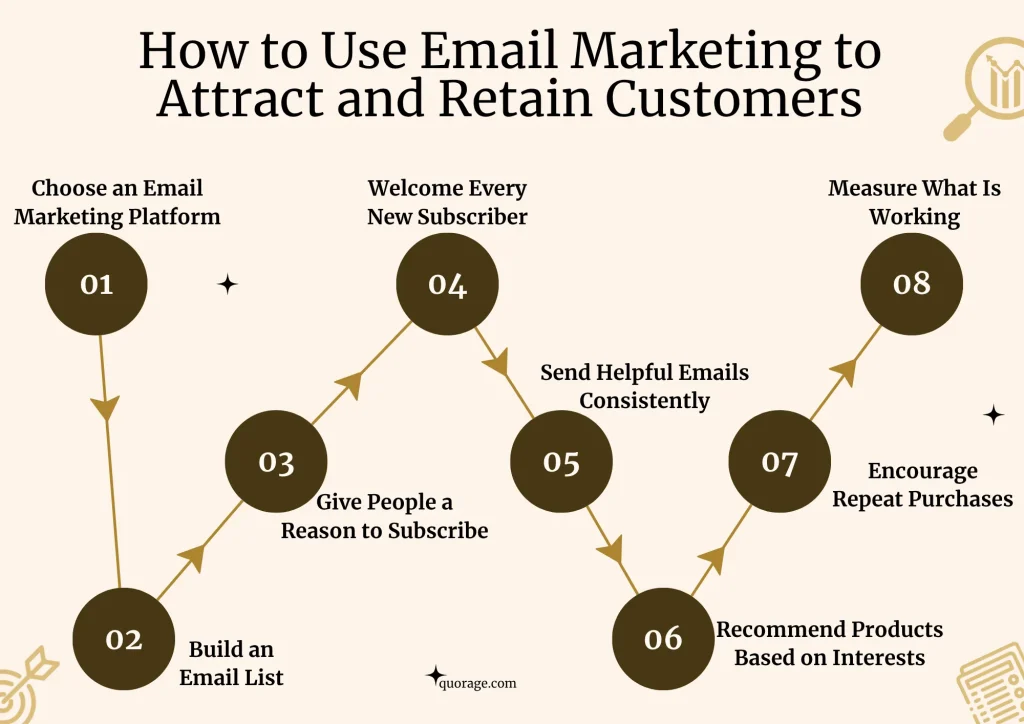 How To Use Email Marketing To Attract and Retain Customers {infographic}