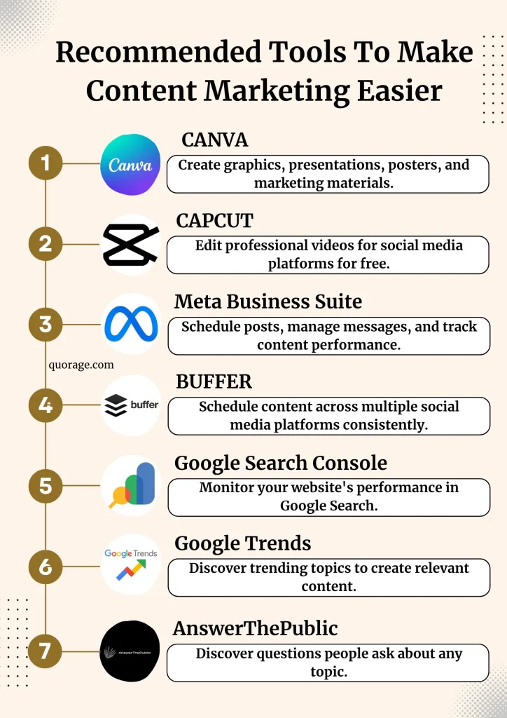 Recommended Tools To Make Content Marketing Easier {infographics}