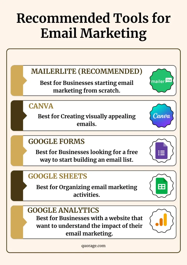 Recommended Tools for Email Marketing {infographic}