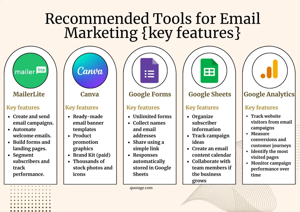 Recommended Tools for Email Marketing key features {infographic}