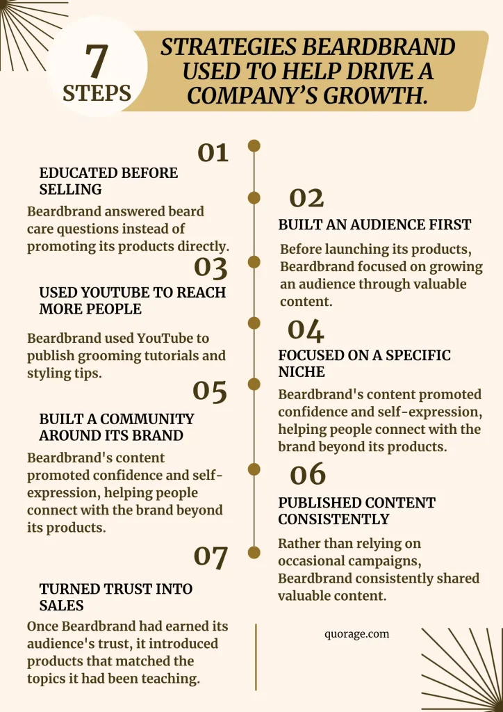 Strategies Beardbrand Used to attract customers {infographics}